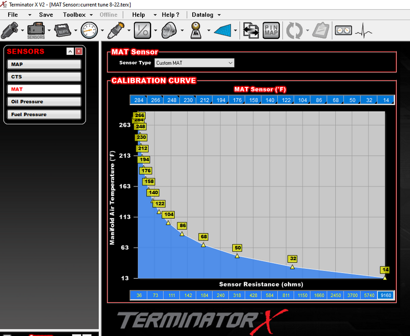 Lowdoller turbo IAT sensor Holley scaling chart
